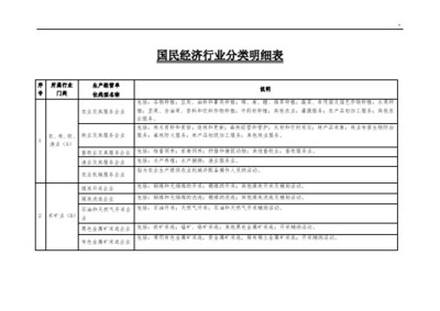 家用紡織制成品制造 國(guó)民經(jīng)濟(jì)行業(yè)用電分類(lèi)中的關(guān)鍵環(huán)節(jié)解析