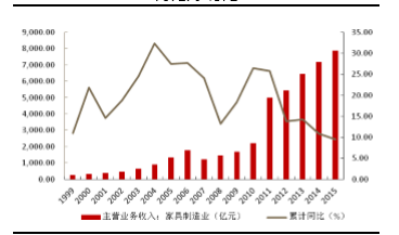 中國(guó)家用紡織制成品制造業(yè)現(xiàn)狀與數(shù)據(jù)統(tǒng)計(jì)機(jī)制分析