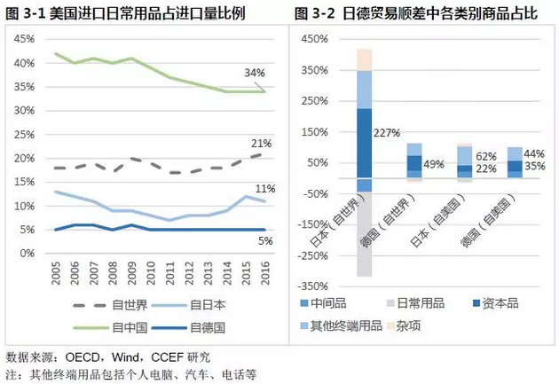 特朗普貿(mào)易政策對(duì)中國(guó)家用紡織制成品制造的影響分析