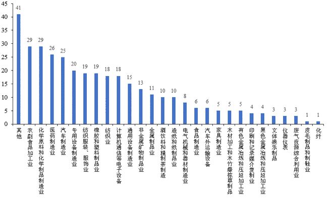 賽迪觀點:357家企業(yè)、27類行業(yè)調(diào)查結(jié)果,看湖北省制造業(yè)生存狀態(tài)!