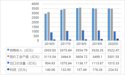 橡膠制品行業(yè)經(jīng)營、技術特點及主要趨勢
