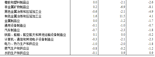 2024年6月份工業生產者出廠價格同比降幅繼續收窄