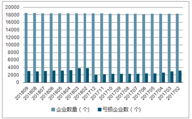 2019-2025年中國橡膠和塑料制品業(yè)行業(yè)設(shè)計趨勢分析及市場競爭策略研究報告