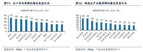 美國稅改:我國出口導(dǎo)向型、制造業(yè)產(chǎn)業(yè)鏈公司受益|稅改|制造業(yè)|減稅_新浪新聞