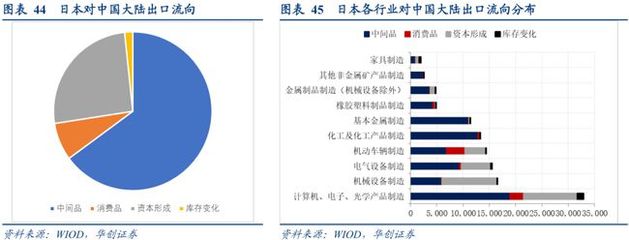 全球產(chǎn)業(yè)鏈重構(gòu)下的危與機(下)
